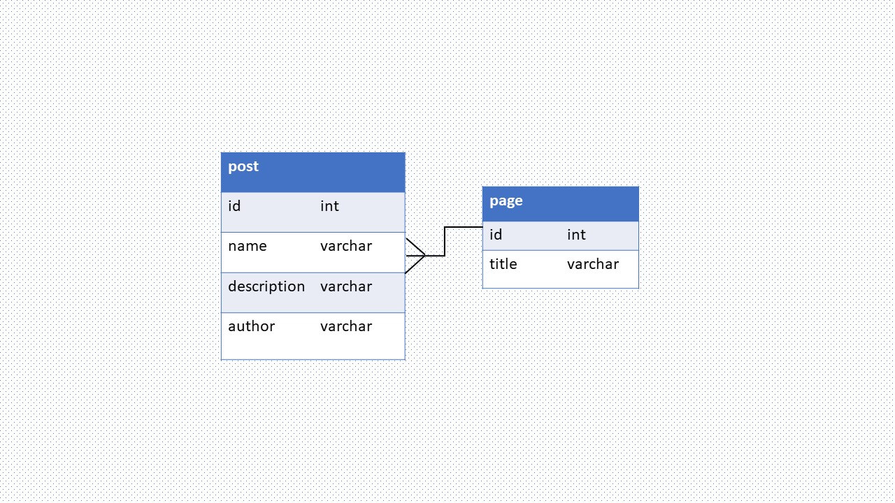 one-to-many-relationship-mapping-in-spring-data-jpa-fullstack-coder-2023